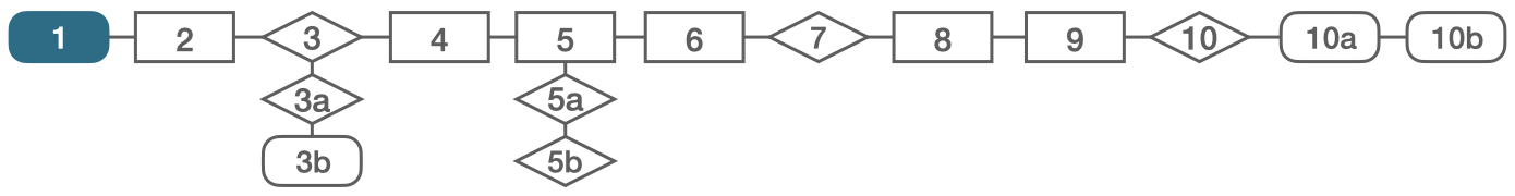flowchart_process