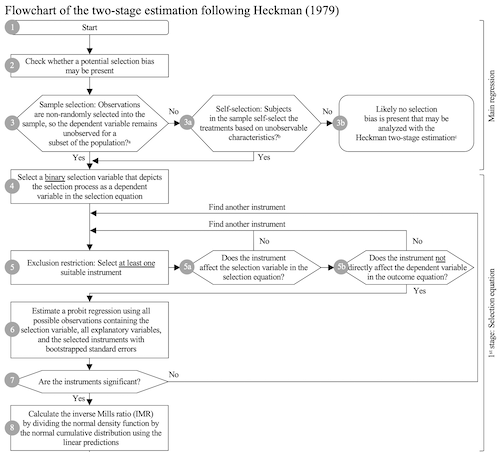 flowchart